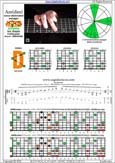 AGEDB octaves (8-string guitar: Drop E - EBEADGBE) A minor-diminished arpeggio : 7Dm4Dm2 box shape pdf