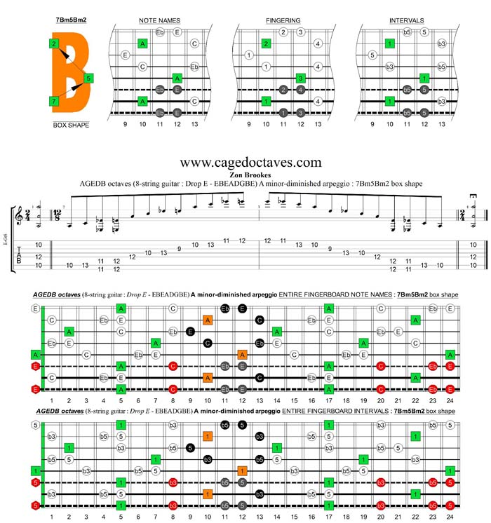 AGEDC octaves (8-string guitar: Drop E - EBEADGBE) A minor-diminished arpeggio : 7Bm5Bm2 box shape