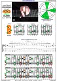AGEDB octaves (8-string guitar: Drop E - EBEADGBE) A minor-diminished arpeggio : 7Bm5Bm2 box shape pdf