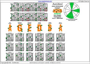 A minor-diminished arpeggio (8-string guitar: Drop E - EBEADGBE) box shapes pdf