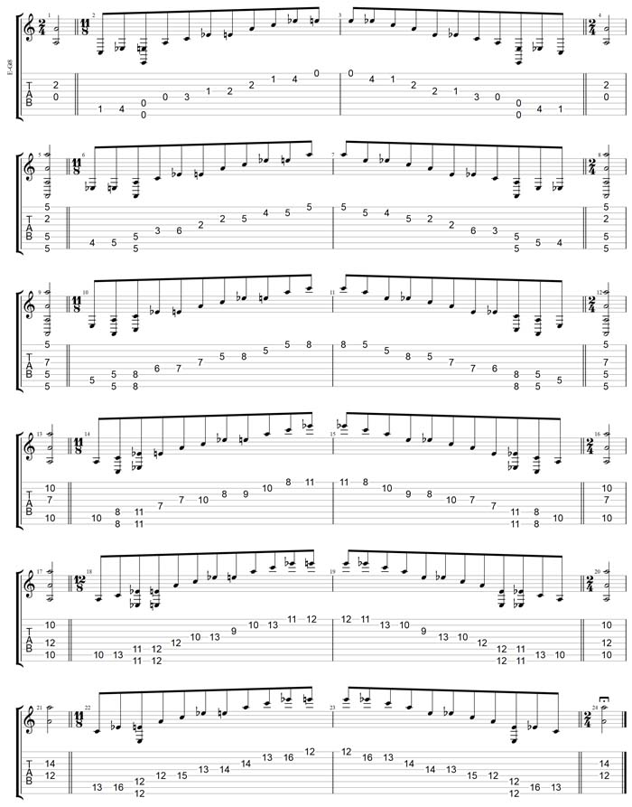 GuitarPro7 TAB: A minor-diminished arpeggio (8-string guitar: Drop E - EBEADGBE) box shapes