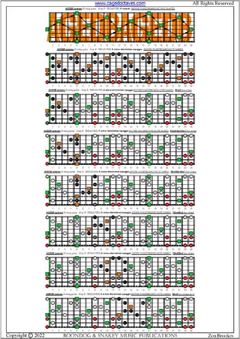 AGEDB octaves (8-string guitar: Drop E - EBEADGBE) fingerboard A minor-diminished arpeggio notes pdf