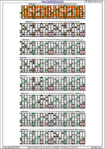 AGEDB octaves (8-string guitar: Drop E - EBEADGBE) fingerboard A minor-diminished arpeggio intervals pdf