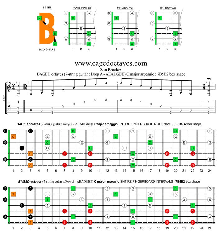 BAGED octaves (7-string guitar : Drop A - AEADGBE) C major arpeggio : 7B5B2 box shape