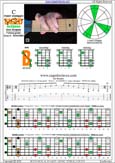 BAGED octaves (7-string guitar: Drop A - AEADGBE) C major arpeggio : 7B5B2 box shape pdf