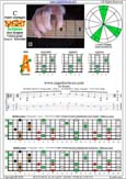 BAGED octaves (7-string guitar: Drop A - AEADGBE) C major arpeggio : 7A5A3 box shape pdf