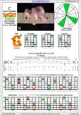 BAGED octaves (7-string guitar: Drop A - AEADGBE) C major arpeggio : 6G3G1 box shape pdf