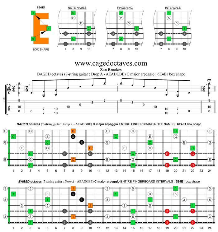 BAGED octaves (7-string guitar : Drop A - AEADGBE) C major arpeggio : 6E4E1 box shape