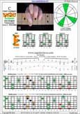 BAGED octaves (7-string guitar: Drop A - AEADGBE) C major arpeggio : 6E4E1 box shape pdf