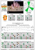 BAGED octaves (7-string guitar: Drop A - AEADGBE) C major arpeggio : 4D2 box shape pdf