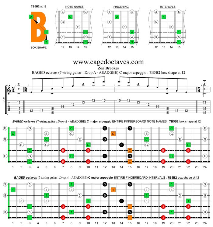 BAGED octaves (7-string guitar : Drop A - AEADGBE) C major arpeggio : 7B5B2 box shape at 12