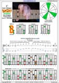 BAGED octaves (7-string guitar: Drop A - AEADGBE) C major arpeggio : 7B5B2 box shape at 12 pdf