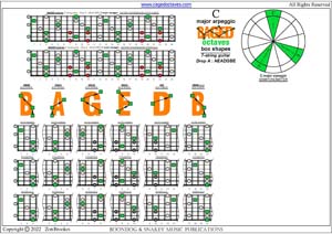 C major arpeggio (7-string guitar : Drop A - AEADGBE) box shapes pdf