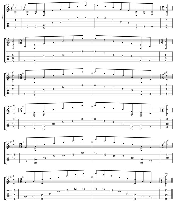 GuitarPro8 TAB: C major arpeggio (7-string guitar: Drop A - AEADGBE) box shapes