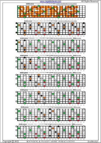 BAGED octaves (7-string guitar: Drop A - AEADGBE) fingerboard C major arpeggio notes pdf