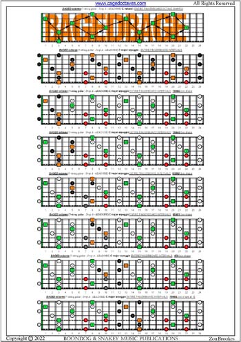 BAGED octaves (7-string guitar: Drop A - AEADGBE) fingerboard C major arpeggio intervals pdf