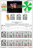 BAGED octaves (7-string guitar: Drop A - AEADGBE) C major scale (ionian mode) : 7B5B2 box shape pdf