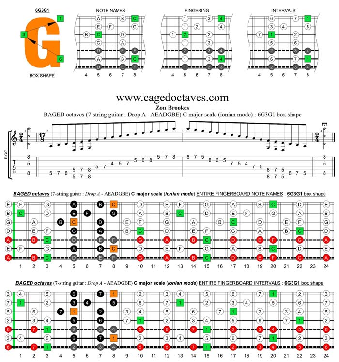 BAGED octaves (7-string guitar: Drop A - AEADGBE) C major scale : 6G3G1 box shape