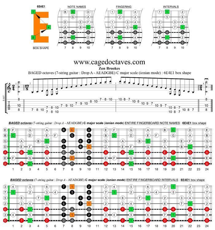 BAGED octaves (7-string guitar: Drop A - AEADGBE) C major scale : 6E4E1 box shape