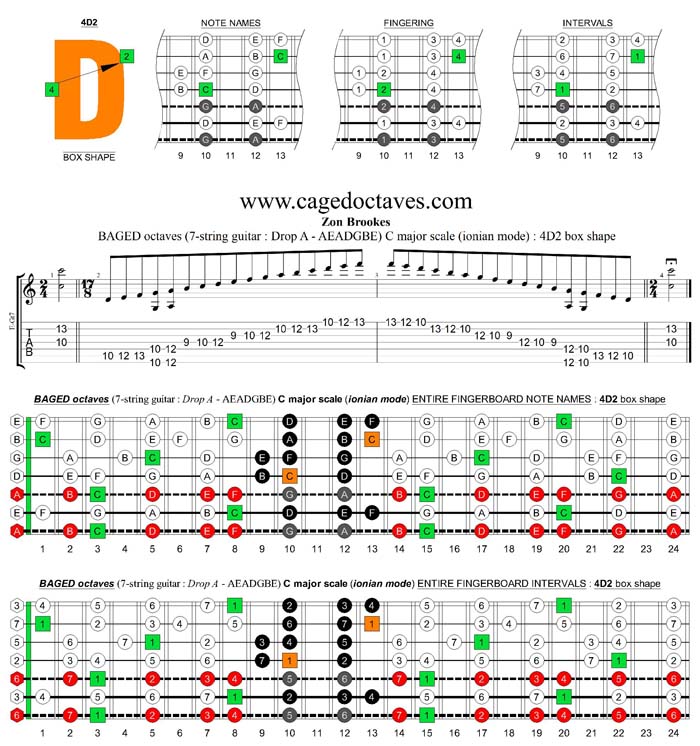 BAGED octaves (7-string guitar: Drop A - AEADGBE) C major scale : 4D2 box shape