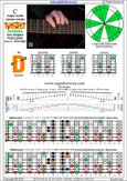 BAGED octaves (7-string guitar: Drop A - AEADGBE) C major scale (ionian mode) : 4D2 box shape pdf