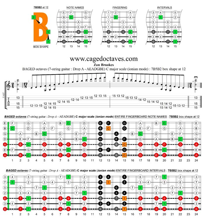 BAGED octaves (7-string guitar: Drop A - AEADGBE) C major scale : 7B5B2 box shape at 12