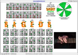 7-string guitar (Drop A - AEADGBE): C major scale (ionian mode) box shapes pdf