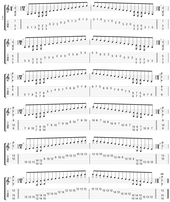 GuitarPro8 TAB: 7-string guitar (Drop A - AEADGBE) C major scale (ionian mode) box shapes