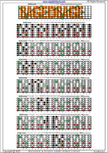 BAGED octaves (7-string guitar : Drop A - AEADGBE ) fingerboard C major scale (ionian mode) notes pdf