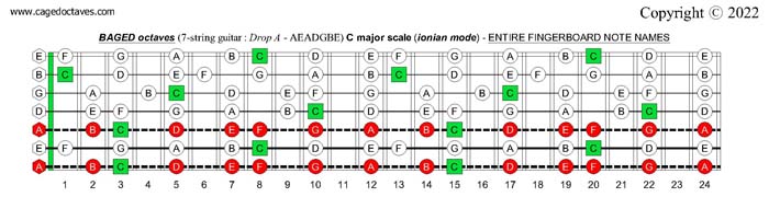 7-string guitar (Drop A - AEADGBE) : BAGED octaves C major scale (ionian mode)fretboard notes