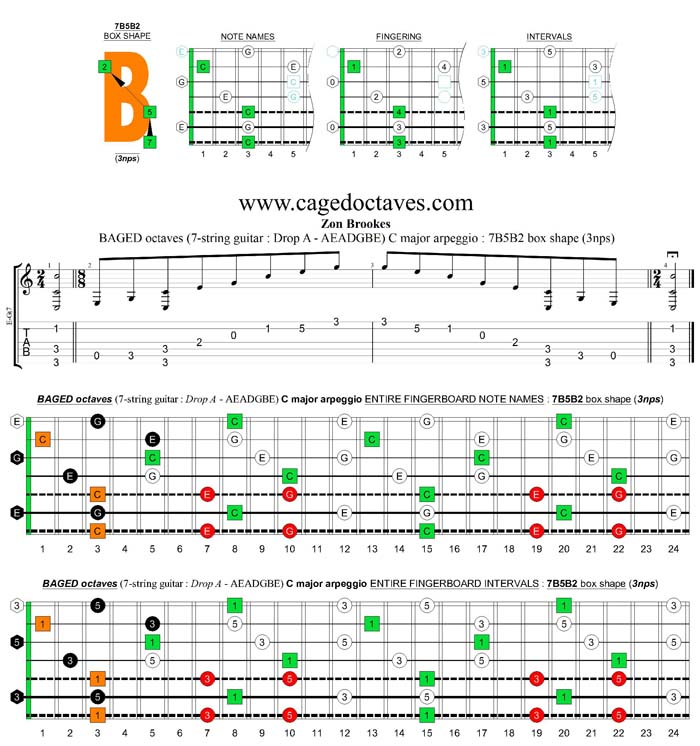 BAGED octaves (7-string guitar : Drop A - AEADGBE) C major arpeggio : 7B5B2 box shape (3nps)