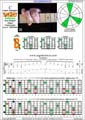 BAGED octaves (Drop A: 7-string guitar) C major arpeggio (3nps) : 7B5B2 box shape pdf