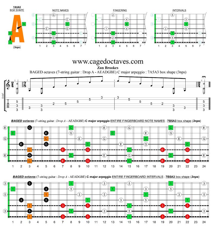 BAGED octaves (7-string guitar : Drop A - AEADGBE) C major arpeggio : 7A5A3 box shape (3nps)