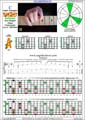 BAGED octaves (Drop A: 7-string guitar) C major arpeggio (3nps) : 7A5A3 box shape pdf