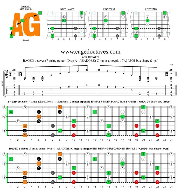 BAGED octaves (7-string guitar : Drop A - AEADGBE) C major arpeggio : 7A5A3G1 box shape (3nps)