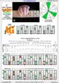 BAGED octaves (Drop A: 7-string guitar) C major arpeggio (3nps) : 7A5A3G1 box shape pdf