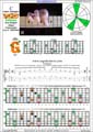BAGED octaves (Drop A: 7-string guitar) C major arpeggio (3nps) : 6G3G1 box shape pdf