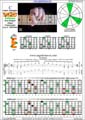 BAGED octaves (Drop A: 7-string guitar) C major arpeggio (3nps) : 6E4E1 box shape pdf