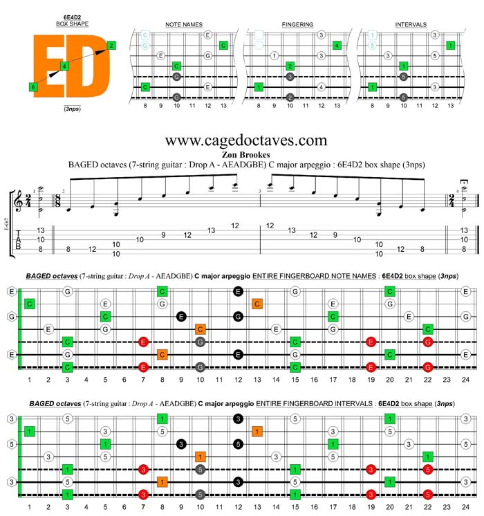 BAGED octaves (7-string guitar : Drop A - AEADGBE) C major arpeggio : 6E4D2 box shape (3nps)