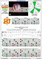 BAGED octaves (Drop A: 7-string guitar) C major arpeggio (3nps) : 6E4D2 box shape pdf