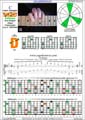 BAGED octaves (Drop A: 7-string guitar) C major arpeggio (3nps) : 4D2 box shape pdf