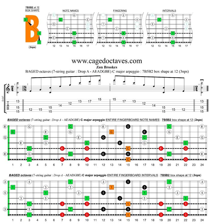 BAGED octaves (7-string guitar : Drop A - AEADGBE) C major arpeggio : 7B5B2 box shape at 12 (3nps)