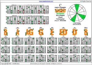 BAGED octaves (7-string guitar : Drop A - AEADGBE ) C major arpeggio (3nps) box shapes pdf