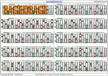 BAGED octaves (7-string guitar : Drop A - AEADGBE ) C major arpeggio (3nps) box shapes : fretboard notes