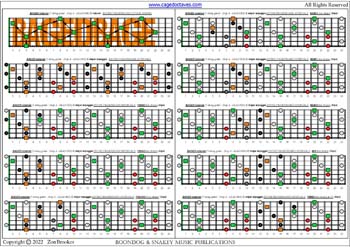 BAGED octaves (7-string guitar : Drop A - AEADGBE ) C major arpeggio (3nps) box shapes : fretboard intervals