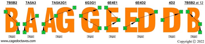 C natural octaves (3nps) : 7-string guitar (Drop A - AEADGBE)