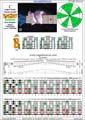BAGED octaves 7-string guitar (Drop A - AEADGBE) C major scale (ionian mode) : 7B5B2 box shape (3nps) pdf