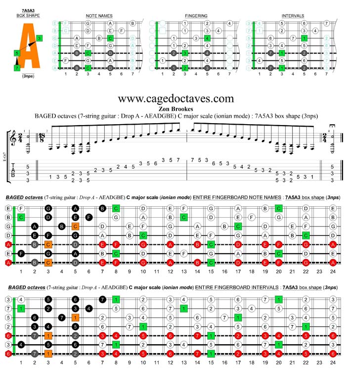 BAGED octaves 7-string guitar (Drop A - AEADGBE) C major scale (ionian mode) : 7A5A3 box shape (3nps)