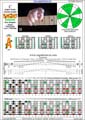 BAGED octaves 7-string guitar (Drop A - AEADGBE) C major scale (ionian mode) : 7A5A3 box shape (3nps) pdf