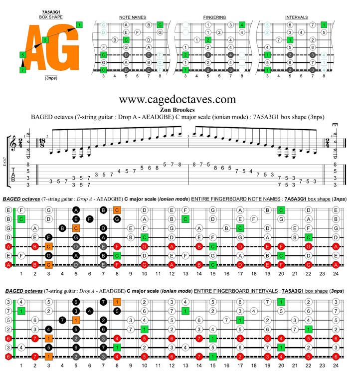 BAGED octaves 7-string guitar (Drop A - AEADGBE) C major scale (ionian mode) : 7A5A3G1 box shape (3nps)